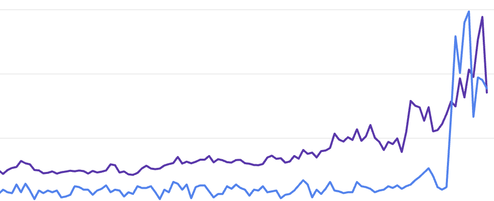 traffic growth traffic growth